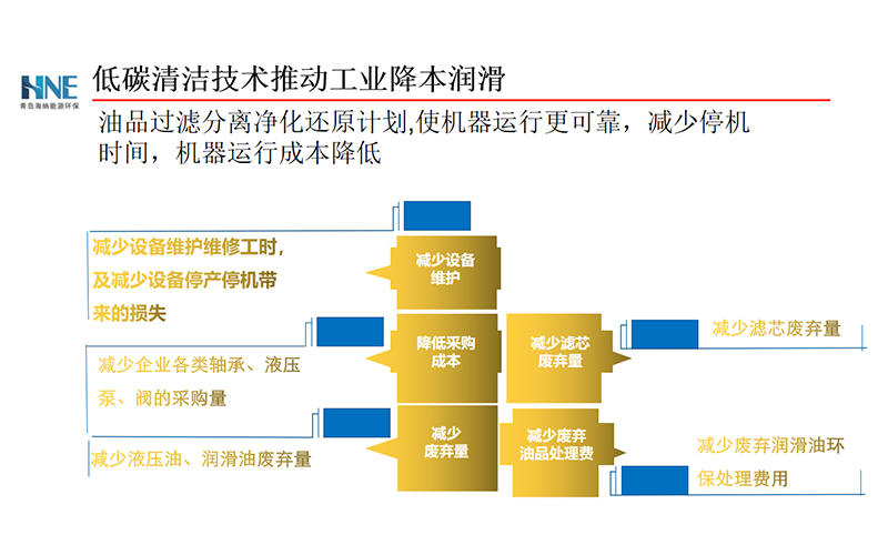 <b>电吸附净化还原技术助力碳中和</b>